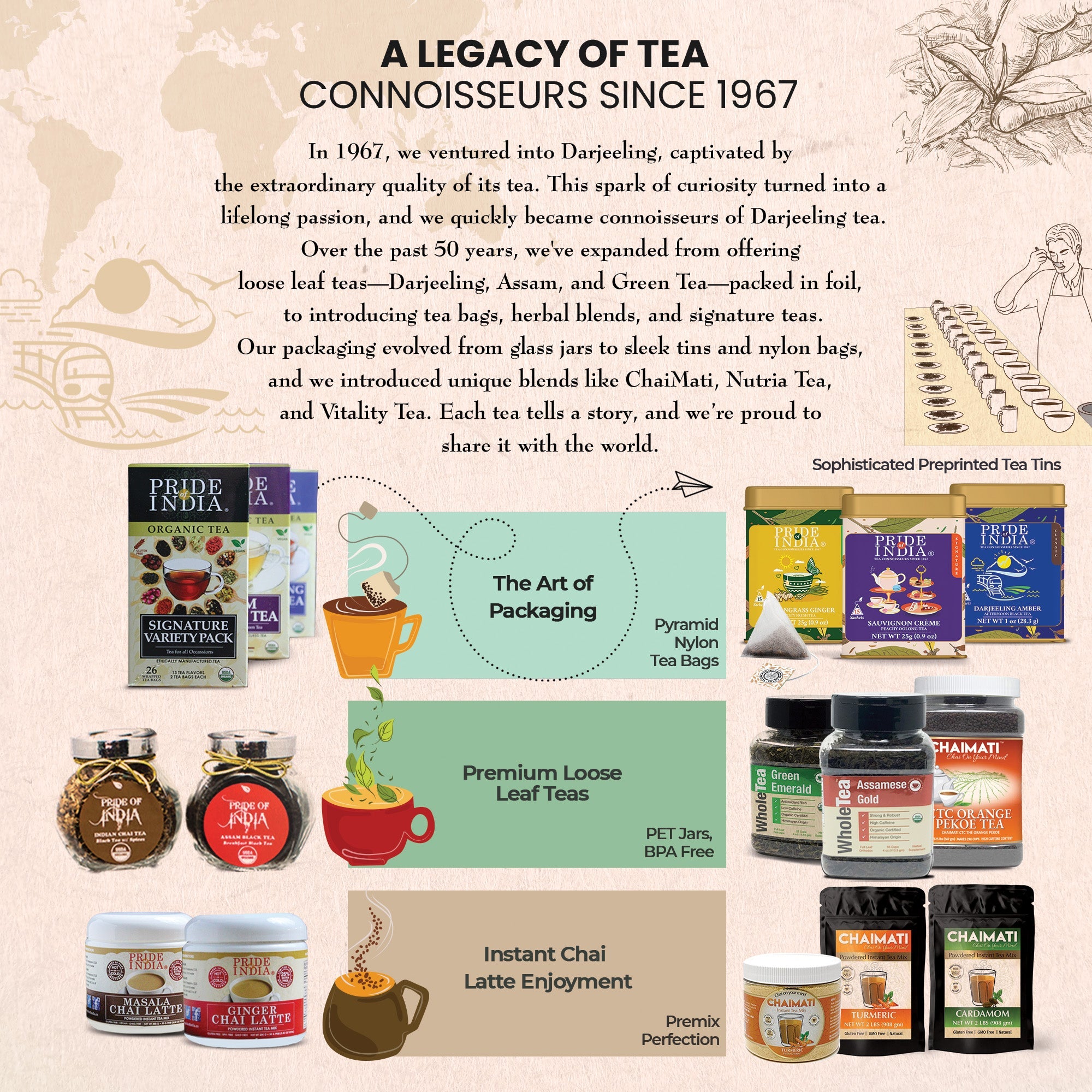 Jasmine Rose - Floral White Tea Bags